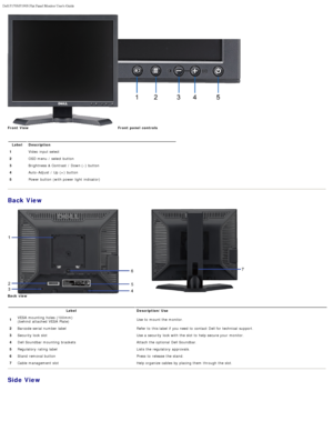 Page 30Dell P170S/P190S Flat Panel Monitor Users Guide
file:///S|/SSA_Proposal/P170S_P190S/UG/about.htm[7/8/2011 4:49:51 PM]
Front  ViewFront  panel  controls
 
Label Description
1 Video input select
2 OSD menu  / select button
3 Brightness & Contrast  / Down (-) button
4 Auto-Adjust  / Up  (+) button
5 Power button (with power light  indicator)
 
Back View
Back  view                                                                      
Label Description/Use
1 VESA  mounting  holes (100mm)
(behind  attached...