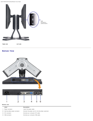 Page 31Dell P170S/P190S Flat Panel Monitor Users Guide
file:///S|/SSA_Proposal/P170S_P190S/UG/about.htm[7/8/2011 4:49:51 PM]
USB
connectors
(downstream)
 Right side  Left  side
 
Bottom View
 
 
Bottom  view
 Label Description
1 Power connector Insert the power cable.
2 Dell Soundbar power connector Connect the power cord  for the Soundbar (optional).
3 DVI connector Connect your  computer  DVI cable.
4 VGA connector Connect your  computer  VGA cable.
 