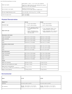 Page 35Dell P170S/P190S Flat Panel Monitor Users Guide
file:///S|/SSA_Proposal/P170S_P190S/UG/about.htm[7/8/2011 4:49:51 PM]
Video input signals
Analog  RGB,  0.7 Volts +/ - 5%, 75  ohm input impedance 
Digital DVI-D  TMDS,  600mV for each  differential line, positive
polarity at 50  ohm input impedance
Synchronization input signals separate  horizontal and  vertical,
3.3V Cmos or 5V TTL level,  positive or negative sync.
AC input voltage/frequency/current 100 to  240 VAC / 50 -60  Hz  +
 3 Hz  / 1.5 A  Max....