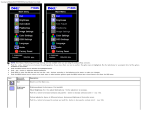 Page 7Operating the Monitor:Dell P170S/P190S Flat Panel Monitor Users Guide
file:///S|/SSA_Proposal/P170S_P190S/UG/operate.htm[7/8/2011 4:48:31 PM]
or
NOTE: Auto Adjust, Positioning  and  Image Settings are only  available  when  you are using  the analog  (VGA) connector.
2. Push the  - and   + buttons to  move  between  the setting  options.  As you move  from  one  icon to  another,  the option name is highlighted.  See the table below  for a  complete  list of all the options
available  for the monitor.
3....