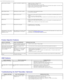 Page 26Dell P170S/P190S Flat Panel Monitor Users Guide
file:///S|/SSA_Proposal/P170S_P190S/UG/solve.htm[7/8/2011 4:49:32 PM]
Synchronization ProblemsScreen is scrambled or appears torn Reset the monitor to  Factory Settings.
Perform Auto Adjust  via OSD.
Adjust  Phase and  Pixel  Clock  controls via OSD.
Perform monitor Self Test Feature Check to  determine  if scrambled screen appears in self-test mode.
Check for bent or broken pins in the video  cable  connector.
Restart the computer  in the safe mode.
Safety...