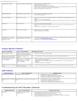 Page 26Dell P170S/P190S Flat Panel Monitor Users Guide
file:///S|/SSA_Proposal/P170S_P190S/UG/solve.htm[7/8/2011 4:49:32 PM]
Synchronization ProblemsScreen is scrambled or appears torn Reset the monitor to  Factory Settings.
Perform Auto Adjust  via OSD.
Adjust  Phase and  Pixel  Clock  controls via OSD.
Perform monitor Self Test Feature Check to  determine  if scrambled screen appears in self-test mode.
Check for bent or broken pins in the video  cable  connector.
Restart the computer  in the safe mode.
Safety...