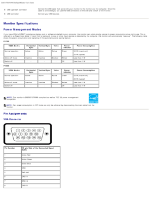 Page 32Dell P170S/P190S Flat Panel Monitor Users Guide
file:///S|/SSA_Proposal/P170S_P190S/UG/about.htm[7/8/2011 4:49:51 PM]
Connect the USB  cable  that  came  with your  monitor to  the monitor and  the computer. Once this
5 USB  upstream  connector
cable  is connected you can  use the USB  connectors on the side  and  bottom  of the monitor.  
6 USB  connector Connect your  USB  devices.
 
Monitor Specifications
Power Management Modes
If  you have  VESAs DPMS™ compliance display  card  or software installed...