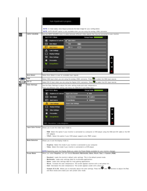 Page 25 
NOTE:  In most cases, Auto Adjust produces the best image for your configuration.  
NOTE:  AUTO ADJUST option is only available when you are using the analog (VGA) connector.  
INPUT SOURCE    Use the INPUT SOURCE menu to select between different video signals that may be connected to your monitor.
  
  
  
Auto Select Select Auto Select to scan for available input signals.
VGA  
Select VGA input when you are using the analog (VGA) connector. Press   to select the VGA input source.
DVI - D
Select DVI -...