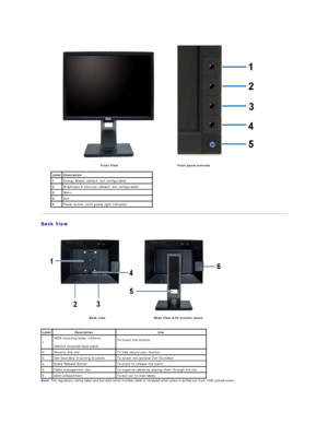 Page 4Back View  
 
Note:  The regulatory rating label and barcode serial number label is revealed when plate is pulled out from USB compartment.  
 
Front View   Front panel controls  
Label Description
1 Energy Modes (default, but configurable)
2 Brightness & Contrast (default, but configurable)
3 Menu
4 Exit
5 Power button (with power light indicator)
Back view   Back View with monitor stand   
Label   Description   Use  
1   VESA mounting holes (100mm)  
(Behind attached base plate)   To mount the monitor....