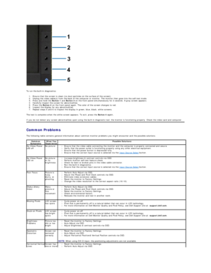 Page 36To run the built - in diagnostics:  
1. Ensure that the screen is clean (no dust particles on the surface of the screen).   
2. Unplug the video cable(s) from the back of the computer or monitor. The monitor then goes into the self - test mode.   
3. Press and hold the  Button 1  and  Button 4  on the front panel  simultaneously for 2 seconds. A gray screen appears.   
4. Carefully inspect the screen for abnormalities.   
5. Press the  Button 4  on the front panel again. The color of the screen changes...