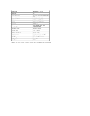 Page 7*[P1911] color gamut (typical) is based on CIE1976 (80% ) and CIE1931 (72%) test standards.   Screen type Active matrix  -   TFT LCD
Panel type  TN
Screen dimensions 48.26 cm (19 inches viewable image 
size)
Preset display area: 408.24(H) X 255.15(V)
Horizontal 408.24 mm (16.08 inches)
Vertical 255.15 mm (10.05 inches)
Pixel pitch 0.2835 mm
Viewing angle 160° (verticalyfW\SLFDO