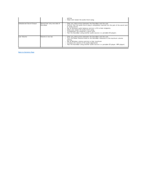 Page 37Back to Contents Page   setting.   
l Clean and reseat the audio line - in plug.   
Unbalanced Sound Output Sound from only one side of 
Soundbar l Clear any obstructions between the Soundbar and the user.   
l Confirm that the audio line - in plug is completely inserted into the jack of the sound card 
or audio source.   
l Set all Windows audio balance controls (L - R) to their midpoints.   
l Clean and reseat the audio line - in plug.   
l Troubleshoot the computers sound card.   
l Test the Soundbar...