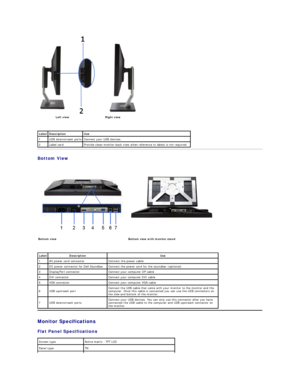 Page 6   
Bottom View    
   
Monitor Specifications  
Flat Panel Specifications    
Left view   R ight view  
Label Description Use
1 USB downstream ports Connect your USB devices.
2 Label card  Provide  clean monitor back view when reference to labels is not required. 
Bottom view    Bottom view with monitor stand  
Label Description   Use  
1 AC power cord connector Connect the power cable 
2 DC power  connector  for Dell Soundbar. Connect the power cord for the soundbar (optional)
3 DisplayPort connector...