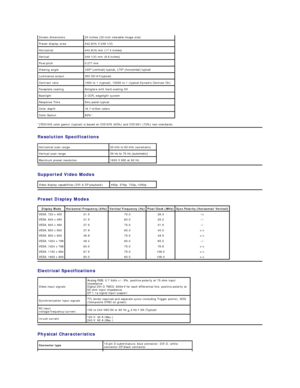 Page 7*[P2010H] color gamut (typical) is based on CIE1976 ( 83% ) and CIE1931 (72%) test standards.   
Resolution  Specifications  
Supported Video Modes  
Preset Display Modes  
Electrical  Specifications  
Physical  Characteristics  Screen dimensions 20 inches (20 - inch viewable image size)
Preset display area: 442.8(H) X 249.1(V)
Horizontal 442.8(H) mm (17.4 inches)
Vertical 249.1(V) mm (9.8 inches)
Pixel pitch 0.277 mm
Viewing angle 160° (verticalyfW\SLFDO