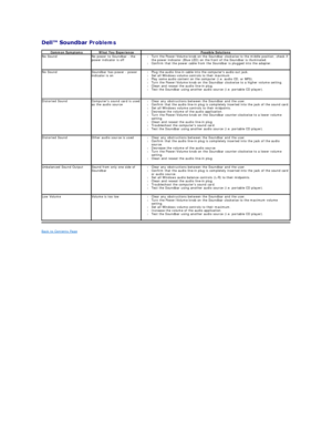 Page 37 Problems  
Back to Contents Page  Common Symptoms   What You Experience   Possible Solutions  
No Sound No power to Soundbar  -  the 
power indicator is off  l Turn the Power/Volume knob on the Soundbar clockwise to the middle position; check if 
the power indicator (Blue LED) on the front of the Soundbar is illuminated.   
l Confirm that the power cable from the Soundbar is plugged into the adapter.   
No Sound Soundbar has power  -  power 
indicator is on l Plug the audio line - in cable into the...