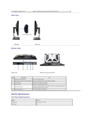 Page 5Side View  
Bottom View    
    8 Cable  management  slot Use to organize cables by placing them through the slot.
 
   
      Right view  
Bottom view   Bottom view with monitor stand  
Label Description   Use  
1 AC power cord connector Connect the power cable 
2 DC power  connector   for Dell Soundbar. Connect the power cord for the soundbar (optional)
3 DVI connector Connect your computer DVI cable 
4 VGA connector Connect your computer VGA cable 
5 USB upstream port Connect the USB cable that came...