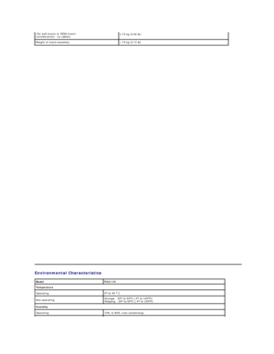 Page 9(For wall mount or VESA mount 
considerations  -   no cables) 2.70 kg (5.94 lb)
Weight of stand assembly 1.70 kg (3.74 lb) 
Environmental  Characteristics  
Model P2011H
Temperature
Operating 0° to 40 ° C 
Non - operating Storage:  - 20° to 60°C ( - 4° to 140°Fyf  
Shipping:  - 20° to 60°C ( - 4° to 140°Fyf
Humidity
Operating 10% to 80% (non - condensing)  