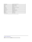 Page 6*[P2011H] color gamut (typical) is based on CIE1976 (79 % ) and CIE1931 (68%) test standards.   Screen dimensions 50.8 cm (20 - inch viewable image size)
Preset display area: 462.8  (H) x  2 72. 0 (V) mm
Horizontal 462.8  mm (18.22 inches)
Vertical 2 72. 0  mm (10.71 inches)
Pixel pitch 0.277 mm
Viewing angle 160° (verticalyfW\S