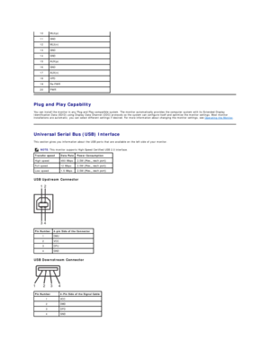 Page 11Plug and Play Capability  
You can install the monitor in any Plug and Play - compatible system. The monitor automatically provides the computer system with its Extended Display 
Identification Data (EDID) using Display Data Channel (DDC) protocols so the system can configure itself and optimize the monitor settings. Most monitor 
installations are automatic; you can select different settings if desired. For more information about changing the monitor settings, see  Operating the Monitor .  
Universal...