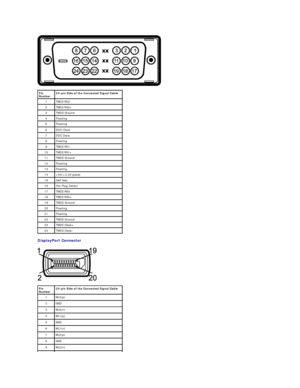 Page 10 
DisplayPort Connector  
 Pin 
Number 24 - pin Side of th e C o nnected  Signal Cable
1   TMDS RX2 -
2   TMDS RX2+
3   TMDS Ground
4   Floating
5   Floating
6   DDC Clock
7   DDC Data
8   Floating
9   TMDS RX1 -
10   TMDS RX1+
11   TMDS Ground
12   Floating
13   Floating
14   +5V/+3.3V power
15   Self test 
16   Hot Plug Detect
17   TMDS RX0 -
18   TMDS RX0+
19   TMDS Ground
20   Floating
21   Floating
22   TMDS Ground
23   TMDS Clock+
24   TMDS Clock -
Pin 
Number 20 - pin Side of the Connected Signal...