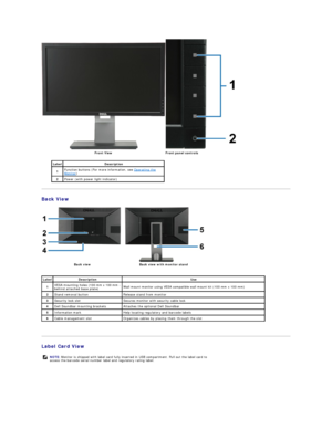 Page 4Back View  
 
   
Label Card View  
   
Front View   Front panel controls    
Label   Description  
1   Function buttons (For more information, see  Operating the 
Monitor )
2   Power (with power light indicator)
 
Back view   Back view with monitor stand  
Label   Description   Use  
1   VESA mounting holes   (100 mm x 100 mm  -  
behind attached base plate) Wall mount monitor using VESA compatible wall mount kit (100 mm x 100 mm)   
2   Stand removal button    Release stand from monitor
3   Security...