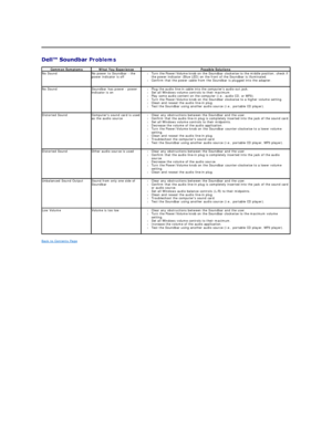 Page 38   
 Problems  
Back to Contents Page  Common Symptoms   What You Experience   Possible Solutions  
No Sound No power to Soundbar  -  the 
power indicator is off  l Turn the Power/Volume knob on the Soundbar clockwise to the middle position; check if 
the power indicator (Blue LED) on the front of the Soundbar is illuminated.   
l Confirm that the power cable from the Soundbar is plugged into the adapter.   
No Sound Soundbar has power  -  power 
indicator is on l Plug the audio line - in cable into the...