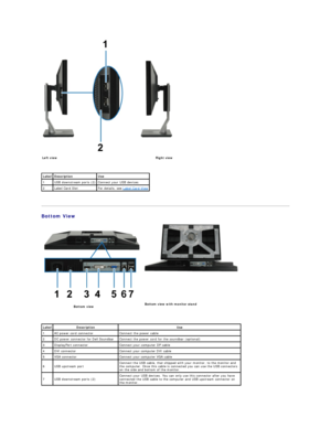 Page 6   
   
Bottom View    
   
   
Left view   R ight view
Label Description Use
1 USB downstream ports (2) Connect your USB devices
2 Label Card Slot For details, see  Label Card View
 
  Bottom view    Bottom view with monitor stand  
Label Description   Use  
1 AC power cord connector Connect the power cable 
2 DC power  connector  for Dell Soundbar Connect the power cord for the soundbar (optional)
3 DisplayPort connector  Connect your computer DP cable 
4 DVI connector Connect your computer DVI cable...