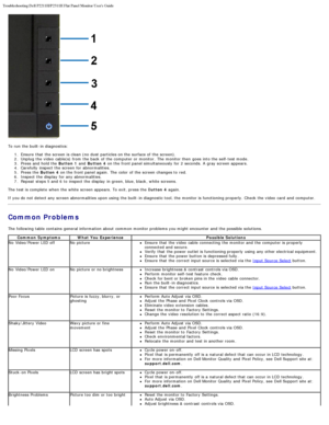 Page 34Troubleshooting:Dell P2211H/P2311H Flat Panel Monitor Users Guide
file:///S|/SSA_Proposal/P2211_P2311/solve.htm[7/13/2011 12:17:59 PM]
To run  the built -in diagnostics:1.  Ensure  that  the screen is clean (no  dust  particles on the surface of the screen).
2 .  Unplug  the video  cable(s) from  the back  of the computer  or monitor.  The  monitor then  goes  into the self-test mode.
3 .  Press  and  hold the  Button 1 and  Button 4 on the front panel  simultaneously  for 2 seconds. A  gray screen...