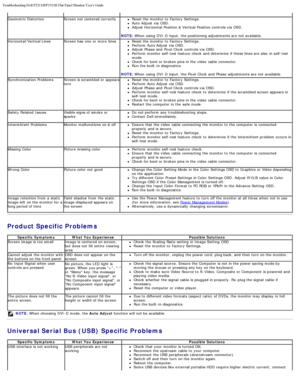 Page 35Troubleshooting:Dell P2211H/P2311H Flat Panel Monitor Users Guide
file:///S|/SSA_Proposal/P2211_P2311/solve.htm[7/13/2011 12:17:59 PM]
Geometric DistortionScreen not centered correctlyReset the monitor to  Factory Settings.Auto Adjust  via OSD.Adjust  Horizontal  Position  &  Vertical  Position controls via OSD.
NOTE:  When  using  DVI-D  input,  the positioning adjustments are not available.
Horizontal/Vertical Lines Screen has  one  or more  lines
Reset the monitor to  Factory Settings.Perform Auto...