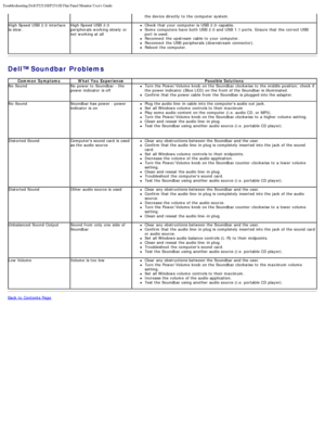 Page 36Troubleshooting:Dell P2211H/P2311H Flat Panel Monitor Users Guide
file:///S|/SSA_Proposal/P2211_P2311/solve.htm[7/13/2011 12:17:59 PM]
the device directly to  the computer  system.
High  Speed USB  2.0 interface High  Speed USB  2.0 Check that  your  computer  is USB  2.0-capable.
is slow. peripherals  working slowly  or Some  computers have  both  USB  2.0 and  USB  1.1 ports.  Ensure  that  the correct USB
not working at all port is used. 
Reconnect  the upstream  cable  to  your  computer.
Reconnect...