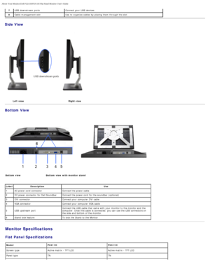 Page 5About Your Monitor:Dell P2211H/P2311H Flat Panel Monitor Users Guide
file:///S|/SSA_Proposal/P2211_P2311/about.htm[7/13/2011 12:17:52 PM]
7USB  downstream  ports Connect your  USB  devices.
8 Cable management slot Use  to  organize cables by placing them  through the slot.
Side View
 
 Left  
view   Right 
view
Bottom View
Bottom  view Bottom  view with monitor  stand
 
Label Description Use
1 AC

 power cord  connector Connect the power cable
2 DC power connector  for Dell Soundbar. Connect the power...