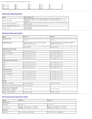 Page 7About Your Monitor:Dell P2211H/P2311H Flat Panel Monitor Users Guide
file:///S|/SSA_Proposal/P2211_P2311/about.htm[7/13/2011 12:17:52 PM]
1280 x  102464.0 60.0108.0+/+
1280 x  1024 80.0 75.0135.0+/+
1920 x  1080 67.5 60.0148.5+/+
 
Electrical  Specifications
Model P2211H/P2311H
Analog  RGB,  0.7 Volts +/ -5%, positive polarity at 75  ohm input impedance
Video input signals Digital DVI-D  TMDS,  600mV for each  differential line, positive polarity at 50  ohm input
impedance
Separate  horizontal and...