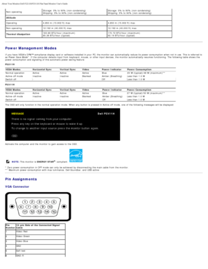 Page 8About Your Monitor:Dell P2211H/P2311H Flat Panel Monitor Users Guide
file:///S|/SSA_Proposal/P2211_P2311/about.htm[7/13/2011 12:17:52 PM]
Storage: 5% to  90%  (non-condensing)Storage: 5% to  90%  (non-condensing)
Non-operating
Shipping: 5% to  90%  (non-condensing) Shipping: 5% to  90%  (non-condensing)
Altitude
Operating 4,850 m (15,902 ft) max 4,850 m (15,902 ft) max
Non-operating 12,192 m (40,000 ft) max 12,192 m (40,000 ft) max
163.89 BTU/hour (maximum) 170.72 BTU/hour (maximum)
Thermal dissipation...