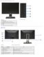 Page 4About Your Monitor:Dell P2211H/P2311H Flat Panel Monitor Users Guide
file:///S|/SSA_Proposal/P2211_P2311/about.htm[7/13/2011 12:17:52 PM]
Front  ViewFront  panel  controls
Label Description
1Preset Modes  (default, but configurable)
2 Brightness & Contrast  (default, but configurable)
3 Menu
4 Exit
5 Power button 
(with power light indicator)
Back View
Back  view Back  view with monitor  stand
 
LabelDescription Use
VESA  mounting  holes  (100  mm  x  100 mm  -
1 Wall mount monitor using  VESA...