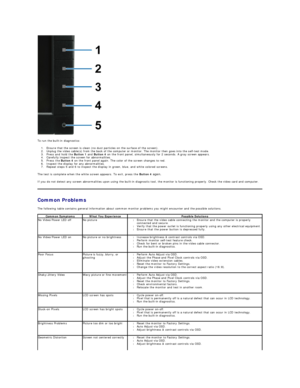 Page 36 
To run the built - in diagnostics:  
1. Ensure that the screen is clean (no dust particles on the surface of the screen).   
2. Unplug the video cable(s) from the back of the computer or monitor. The monitor then goes into the self - test mode.   
3. Press and hold the  Button 1  and  Button 4  on the front panel, simultaneously for 2 seconds. A gray screen appears.   
4. Carefully inspect the screen for abnormalities.   
5. Press the  Button 4  on the front panel again. The color of the screen changes...