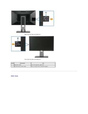 Page 5 
   
   
Side View  
   
Back View with label card pulled out   
 
Front View with label card pulled out   
Label   Description   Use  
1   Regulatory label  Lists the regulatory approvals
2   Barcode serial number label Use to contact Dell for technical support
   