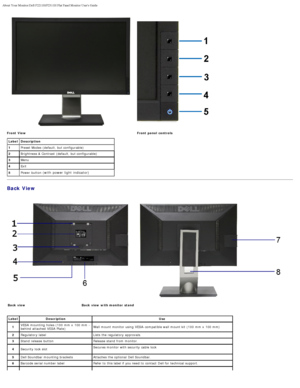 Page 4About Your Monitor:Dell P2211H/P2311H Flat Panel Monitor Users Guide
file:///S|/SSA_Proposal/P2211_P2311/about.htm[7/13/2011 12:17:52 PM]
Front  ViewFront  panel  controls
Label Description
1Preset Modes  (default, but configurable)
2 Brightness & Contrast  (default, but configurable)
3 Menu
4 Exit
5 Power button 
(with power light indicator)
Back View
Back  view Back  view with monitor  stand
 
LabelDescription Use
VESA  mounting  holes  (100  mm  x  100 mm  -
1 Wall mount monitor using  VESA...