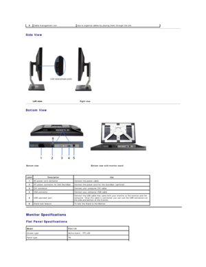 Page 5Side View  
Bottom View  
    8   Cable management  slot Use to organize cables by placing them through the slot.
 
   
       Right view  
Bottom view   Bottom view with monitor stand  
Label Description   Use  
1 AC power cord connector Connect the power cable 
2 DC power connector  for Dell Soundbar. Connect the power cord for the soundbar (optional)
3 DVI connector Connect your computer DVI cable 
4 VGA connector Connect your computer VGA cable 
5 USB upstream port Connect the USB cable that came...