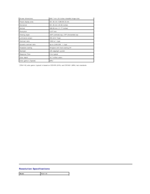 Page 6*[P2411H] color gamut (typical) is based on CIE1976 (81% ) and CIE1931 (68%) test standards.  Screen dimensions 609.7 mm (24 inches viewable image size)
Preset display area: 531.36 (H) X 298.89   (V) mm
Horizontal 531.36 mm (20.92 inches)
Vertical 298.89 mm (11.77 inches)
Pixel pitch 0.277 mm
Viewing angle 160° (verticalyfW\S