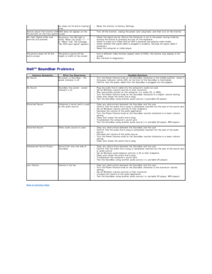 Page 27 Problems  
Back to Contents Page   but does not fill entire viewing 
area l R eset the monitor to Factory Settings .  
Cannot adjust the monitor with 
the buttons on the front panel OSD does not appear on the 
screen l Turn off the monitor, unplug the power cord, plug back, and then turn on the monitor .   
No Input Signal when user 
controls are pressed No picture, the LED light is 
white. When you press +,  -  
or Menu key, the message 
No VGA input signal appears   l Check the signal source. Ensure...