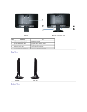 Page 4 
Side View  
 
Bottom View     Back view   Back View with monitor stand   
Label   Description   Use  
1   VESA mounting holes (100mm)  
(Behind attached base plate)   T o mount the monitor.  
2   Barcode serial number label T o contact Dell for technical support.
3   Security lock slot T o help secure your monitor.
4   Regulatory rating label Lists the regulatory approvals.
5   Dell Soundbar mounting brackets To attach the optional Dell Soundbar.
   
    Right view    