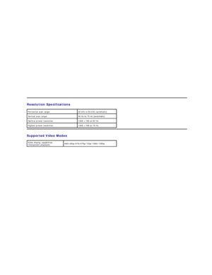 Page 6Resolution  Specifications  
Supported Video Modes  Horizontal scan range 30 kHz to 83 kHz (automatic)
Vertical scan range 56 Hz to 75 Hz (automaticyf
Optimal preset resolution 1366 x 768 at 60 Hz
Highest preset resolution 1366 x 768 at 75 Hz
Video display capabilities 
(Component playback) 480i/480p/576i/576p/720p/1080i/1080p  