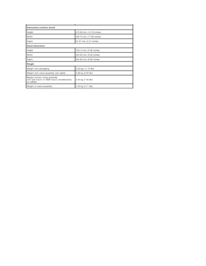 Page 8Dimensions (without stand)
Height  273.85 mm (10.78 inches)
Width 453.75 mm (17.86 inches)
Depth 57.57 mm (2.27 inches)
Stand dimensions
Height  129.10 mm (5.08 inches)
Width 204.83 mm (8.06 inches)
Depth 204.83 mm (8.06 inches)
Weight
Weight with packaging 5.33 kg (11.73 lbs)
Weight with stand assembly and cables 3.86 kg (8.50 lbs) 
Weight without stand assembly  
(For wall mount or VESA mount considerations  -  
no cables) 3.42 kg (7.52 lbs) 
Weight of stand assembly 0.32 kg (0.71 lbs)   