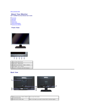 Page 2Back to Contents Page    
About Your Monitor   
 
   Front View  
   Back View  
   Side View  
   Bottom View  
   Monitor Specifications  
    Caring for your Monitor  
Front View  
 
 
Back View  1.   Input signal select  button  
2.   OSD menu / Select button  
3.    Brightness and Contrast / Down ( - ) button  
4.   Auto - adjust / Up (+) button  
5.   Power On / Off button (with LED indicator)  
 
   
1   VESA mounting holes (100mm) (Behind 
attached base plate)   Use to mount the monitor.  
2...