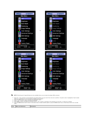 Page 12   
2. Press the  -  and  +  buttons to move between the setting options. As you move from one icon to another, the option name is highlighted. See the table 
below for a complete list of all the options available for the monitor.   
3. Press the MENU button once to activate the highlighted option.    
4. Press  -  and + button to select the desired parameter.   
5. Press MENU to enter the slide bar and then use the  -  and  +  buttons, according to the indicators on the menu, to make your changes.   
6....