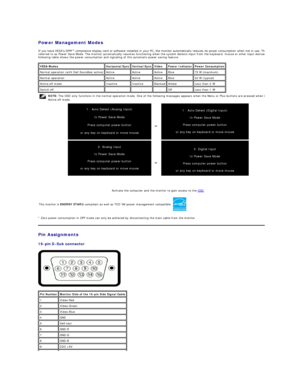 Page 4Power Management Modes  
If you have VESA's DPM™ compliance display card or software installed in your PC, the monitor automatically reduces its power consumption when not in use. This is 
referred to as Power Save Mode. The monitor automatically resumes functioning when the system detects input from the keyboard, mouse or other input devices.The 
following table shows the power consumption and signaling of this automatic power saving feature:   
   
Activate the computer and the monitor to gain...