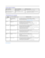 Page 21Product Specific Problems  
Troubleshooting Your Soundbar  
Back to Contents Page  SPECIFIC SYMPTOMS WHAT YOU EXPERIENCE POSSIBLE SOLUTIONS
Screen image is too small Image is centered on screen, but does not fill 
entire viewing area. l Perform monitor reset on All Settings.   
Cannot adjust the monitor with the 
buttons on the front panel OSD does not appear on the screen. l Turn off the monitor, unplug the power cord and then 
plug back and turn on the monitor.   
COMMON 
SYMPTOMS   WHAT YOU EXPERIENCE...