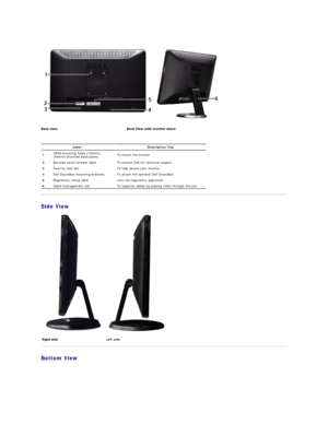 Page 4 
 
 
   
Side View  
  
Bottom View  
  Label Description/Use
1 VESA mounting holes (100mm)  
(Behind attached base plate)   T o mount the monitor.  
2 Barcode serial number label T o contact Dell for technical support.
3 Security lock slot T o help secure your monitor.
4 Dell Soundbar mounting brackets To attach the optional Dell Soundbar.
5 Regulatory rating label Lists the regulatory approvals.
6 Cable management slot T o organize cables by placing them through the slot.
   Left side  