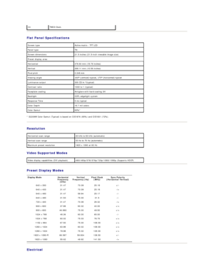 Page 7Flat Panel Specifications  
* S2209W Color Gamut (Typical) is based on CIE1976 (85%) and CIE1931 (72%).  
Resolution  
Video Supported Modes  
Preset Display Modes  
Electrical  24 TMDS Clock -
Screen type Active matrix  -  TFT LCD
Panel type TN
Screen dimensions 21.5 inches (21.5 - inch viewable image size)
Preset display area:
Horizontal 476.64 mm (18.76 inches)
Vertical 268.11 mm (10.56 inches)
Pixel pitch 0.248 mm
Viewing angle 160° (verticalyfW\SLFDO