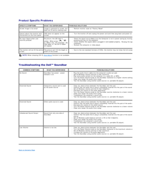 Page 30Product Specific Problems  
   
 
   
 
Back to Contents Page  SPECIFIC SYMPTOMS WHAT YOU EXPERIENCE POSSIBLE SOLUTIONS
Screen image is too small Image is centered on screen, but 
does not fill entire viewing area l Perform monitor reset on Factory Reset    
Cannot adjust the monitor with 
the buttons on the front panel OSD does not appear on the 
screen l Turn the monitor off and unplug the power cord and then plug back and power on    
No Input Signal when user 
controls pressed No picture, the LED...