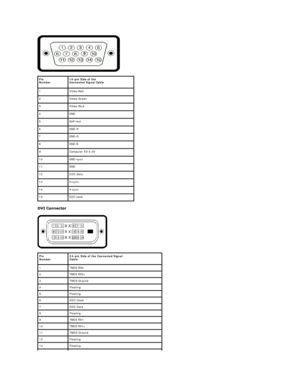 Page 6 
 
 Pin 
Number   15 - pin Side of the 
Connected Signal Cable  
1   Video - Red    
2   Video - Green  
3   Video - Blue  
4   GND  
5   Self - test  
6   GND - R  
7   GND - G  
8   GND - B  
9   Computer 5V/3.3V  
10   GND - sync  
11   GND  
12   DDC data  
13   H - sync  
14   V - sync  
15   DDC clock  
Pin 
Number   24 - pin Side of the Connected Signal 
Cable  
1 TMDS RX2 -
2 TMDS RX2+
3 TMDS Ground
4 Floating
5 Floating
6 DDC Clock
7 DDC Data
8 Floating
9 TMDS RX1 -
10 TMDS RX1+
11 TMDS Ground...