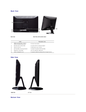 Page 4Back View  
 
 
 
 
   
Side View  
  
Bottom View  
  Label Description/Use
1 VESA mounting holes (100mm)  
(Behind attached base plate)   T o mount the monitor.  
2 Barcode serial number label T o contact Dell for technical support.
3 Security lock slot T o help secure your monitor.
4 Dell Soundbar mounting brackets To attach the optional Dell Soundbar.
5 Regulatory rating label Lists the regulatory approvals.
6 Cable management slot T o organize cables by placing them through the slot.
   Left side  