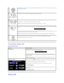 Page 11On Screen Menu/Display  (OSD)  
Direct - Access Functions  
Using the OSD  A  
 
MENU     The MENU button is used to open the on - screen display (OSD), select function icons, exit from menus and sub - menus, and to exit the OSD. See 
Accessing the Menu System.  
B  
 
Brightness/Contrast Hot 
Key     Use this button for direct access to the  Brightness  and  Contrast  control menu.   
B 
C  
 
-  and + buttons     Use these buttons to adjust (decrease/increase ranges) items in the OSD.   
NOTE : You can...