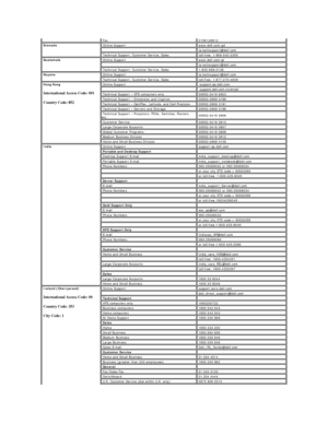 Page 12  Fax   2108129812
Grenada   Online Support    www.dell.com/gd 
    la - techsupport@dell.com
  Technical Support, Customer Service, Sales    toll - free: 1 - 866 - 540 - 3355
Guatemala   Online Support   www.dell.com/gt 
    la - techsupport@dell.com
  Technical Support, Customer Service, Sales    1 - 800 - 999 - 0136
Guyana   Online Support   la - techsupport@dell.com
  Technical Support, Customer Service, Sales    toll - free: 1 - 877 - 270 - 4609
Hong Kong  
International Access Code: 001  
Country...